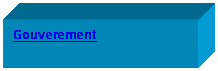 Cuadro de texto: Gouverement
